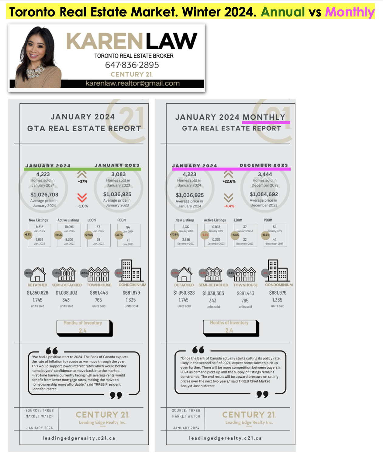 January 2024 Toronto Real Estate Housing Prices